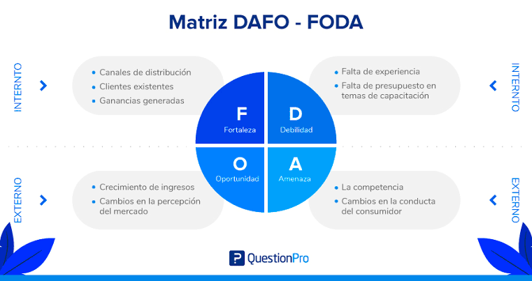 ¿Cuáles son las ventajas y desventajas de utilizar el análisis DAFO en una empresa?