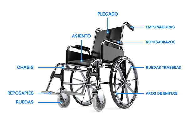 Aspectos a considerar al elegir una silla de ruedas para casa